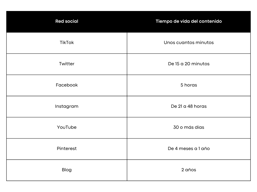 Larga vida al contenido